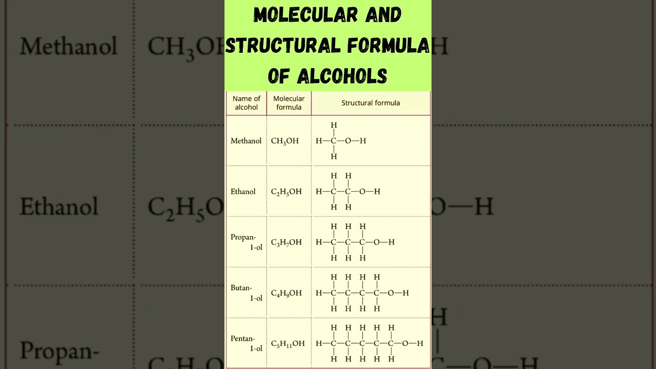 Wz&oacute;r cząsteczkowy i strukturalny ALKOHOLI #alkohol #szorty #metanol #etanol #klasa10nauki
