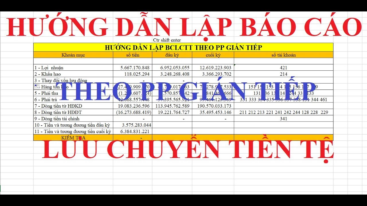 Dạy lập báo cáo lưu chuyển tiền tệ gián tiếp