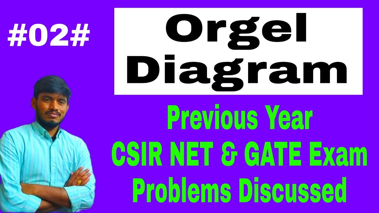 #Orgel diagram// Previous year CSIR NET & GATE Exam Problems discussed- Coordination chemistry//