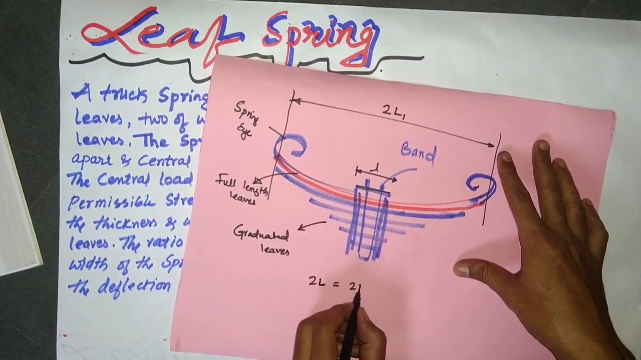 Leaf Spring Problems | Design of Leaf Spring Problems | Design of Machine Elements |DME2