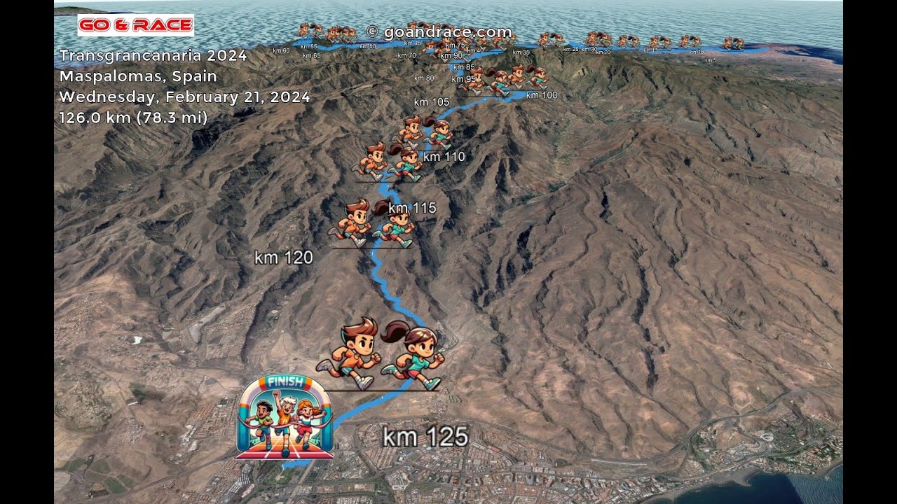 Transgrancanaria 2024: fly over the 126 km course! Video of the race path.
