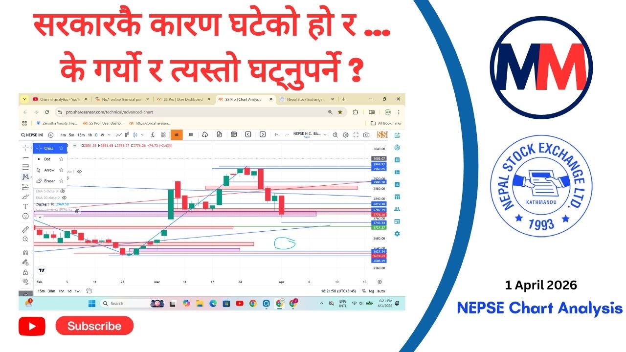 NEPSE Chart Analysis 1 April 2026