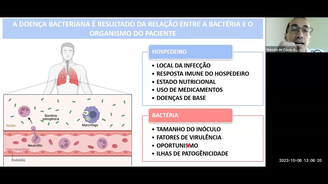 Mecanismos de Patogenicidade Bacteriana