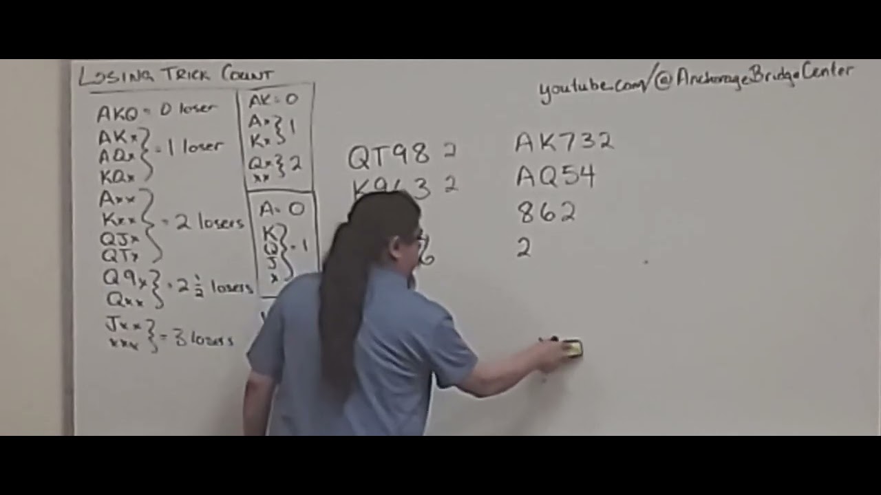 Review of Losing Trick Count