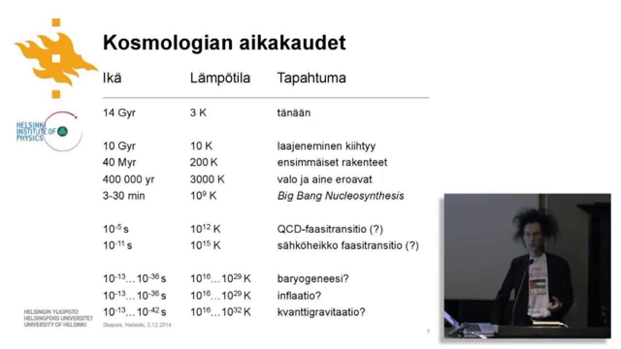 Syksy Räsänen: Muodonmuutoksia: Maailmankaikkeus ja kuvamme siitä (03.12.2014)