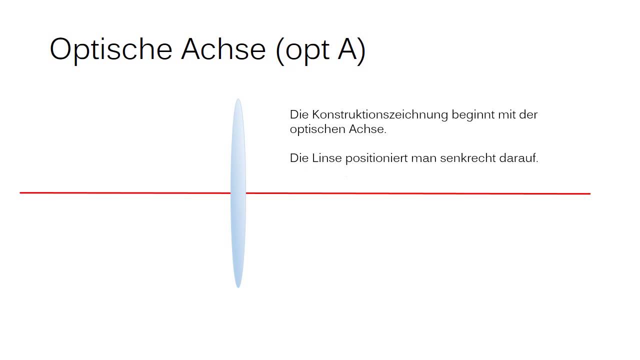 optische Konstruktion