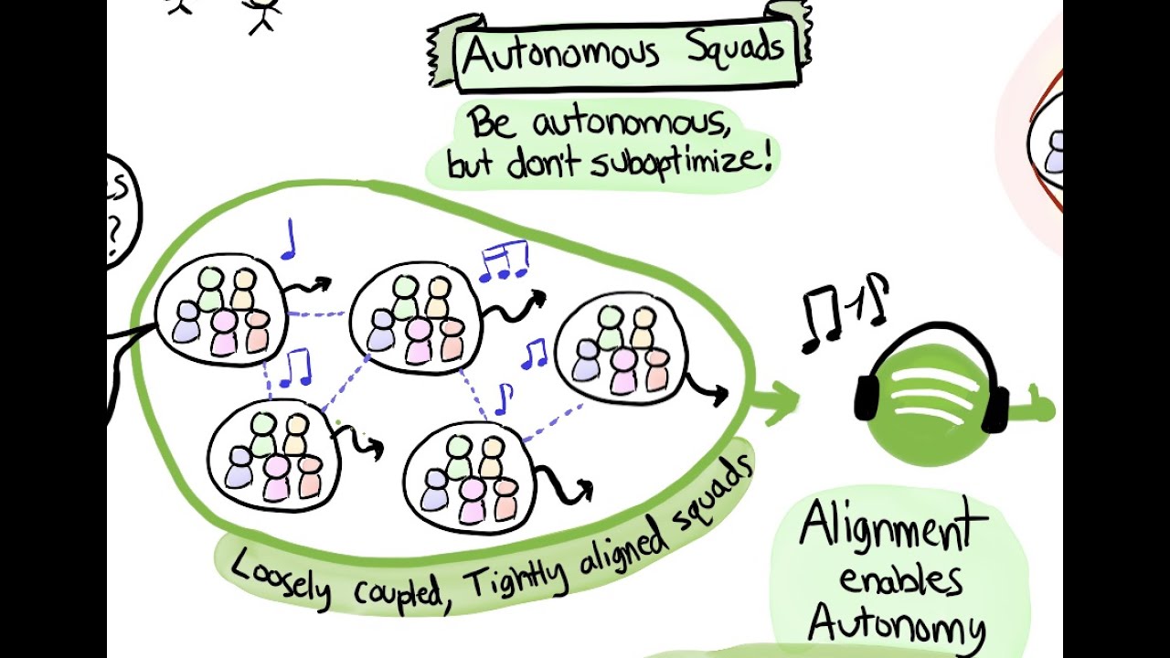 Spotify Engineering Culture - Part 1 (aka the 