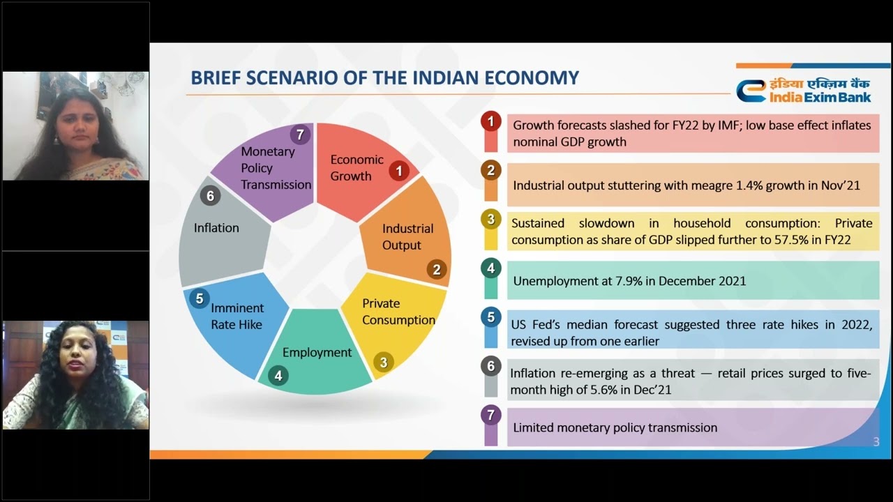 Exim Bank | Masterclass on 'Impact of Union Budget on Select Sectors'