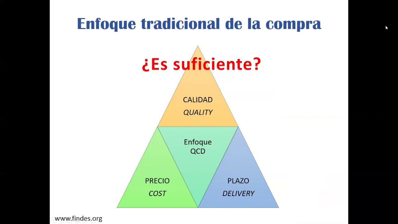 Procesos de Compra y Abastecimiento: Modelos de Integración de Proveedores | Findes