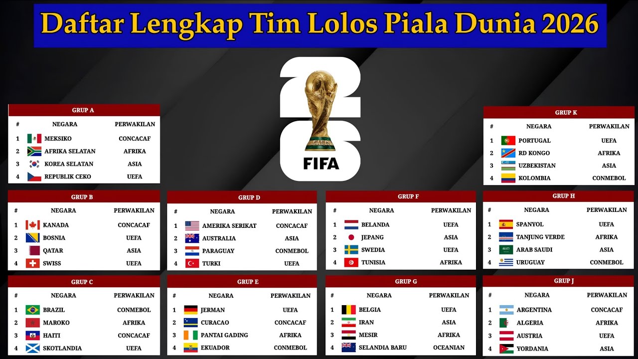 Lengkap! Inilah Daftar 48 Negara Lolos Piala Dunia 2026 - FIFA World Cup 2026