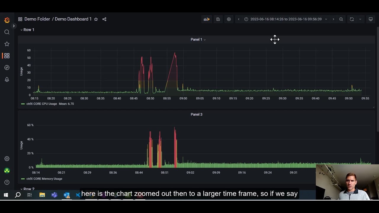 ctrlX Apps – IoT Dashboard