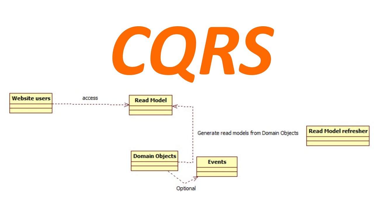 CQRS Explained by Software Architect