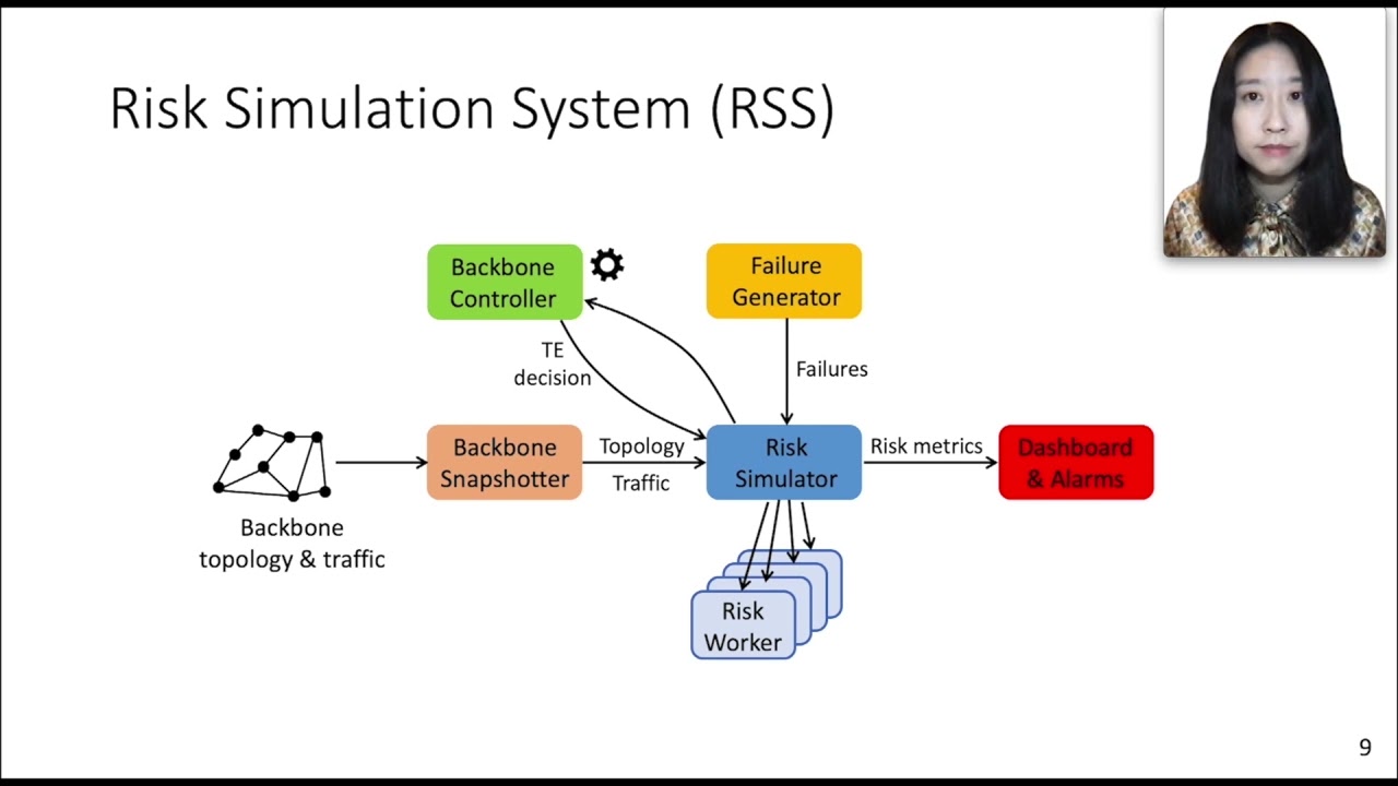 NSDI '21 - A Social Network Under Social Distancing: Risk-Driven Backbone Management During COVID-19