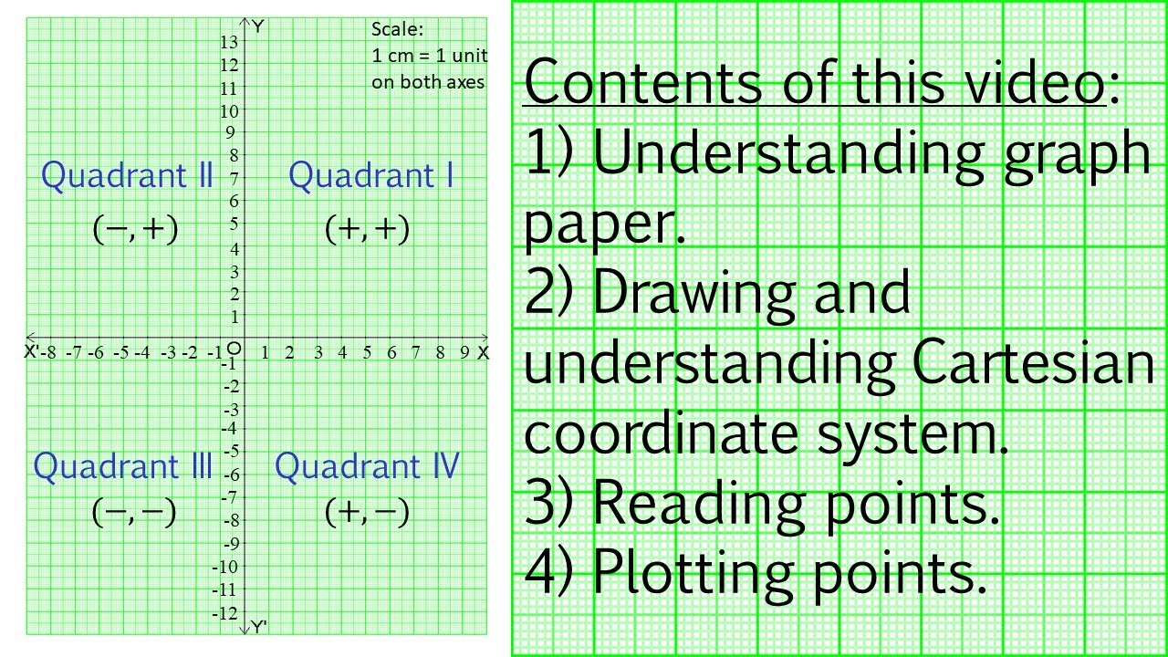 A simple way to understand the basics of graph