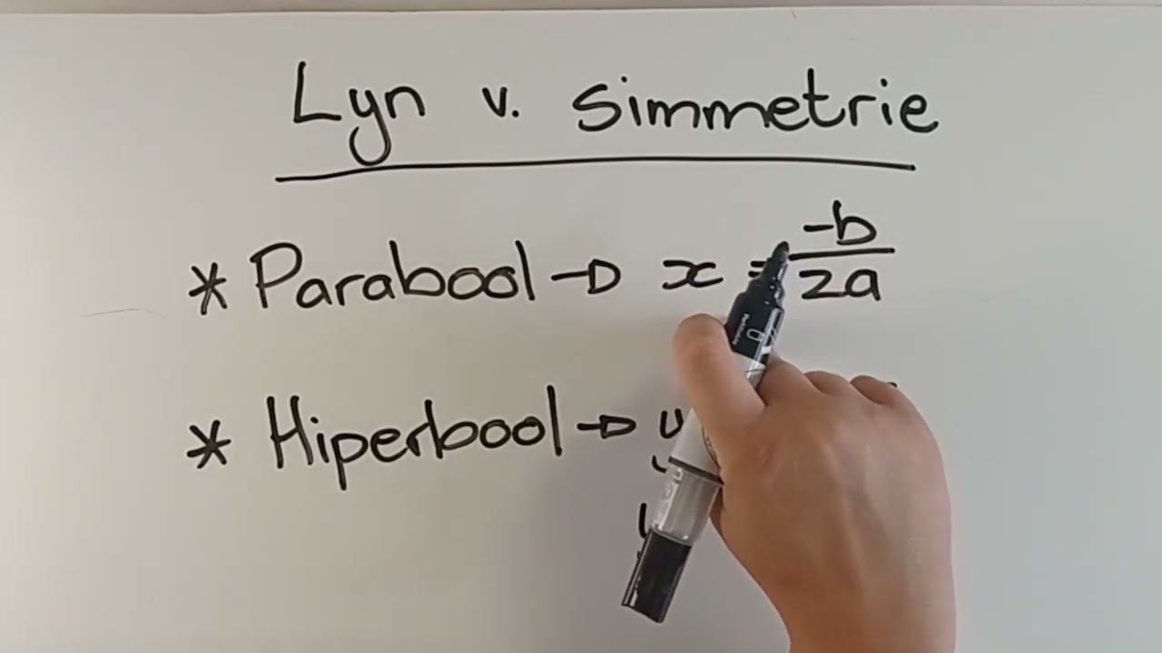 Eienskappe van Funksies: Lyn van Simmetrie en Draaipunt