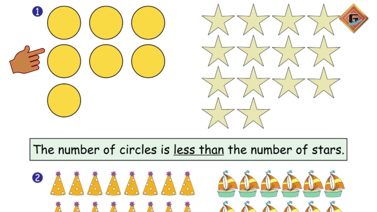 Gohar Mathematics 1|Unit 1|Lec 18|Comparing and Ordering|More Than|Less Than