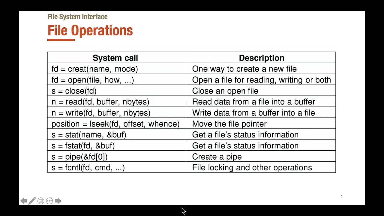 HCMUS - Week9 File System
