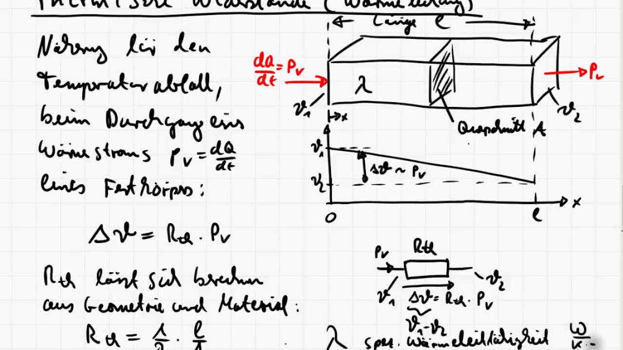 LE3_7f Thermischer Widerstand