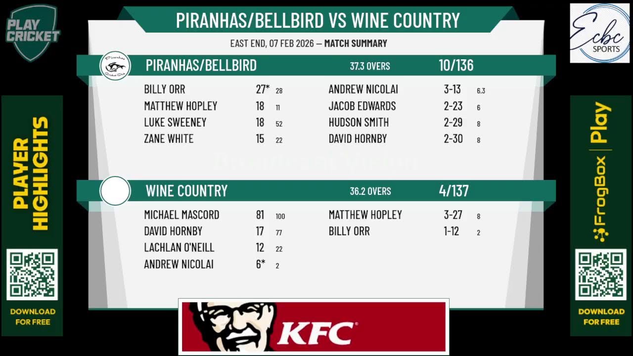 Piranhas/Bellbird v Wine Country