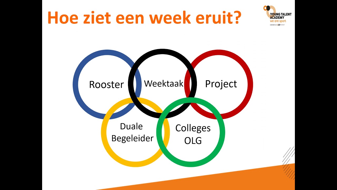 Young Talent Academy | ROC Nijmegen