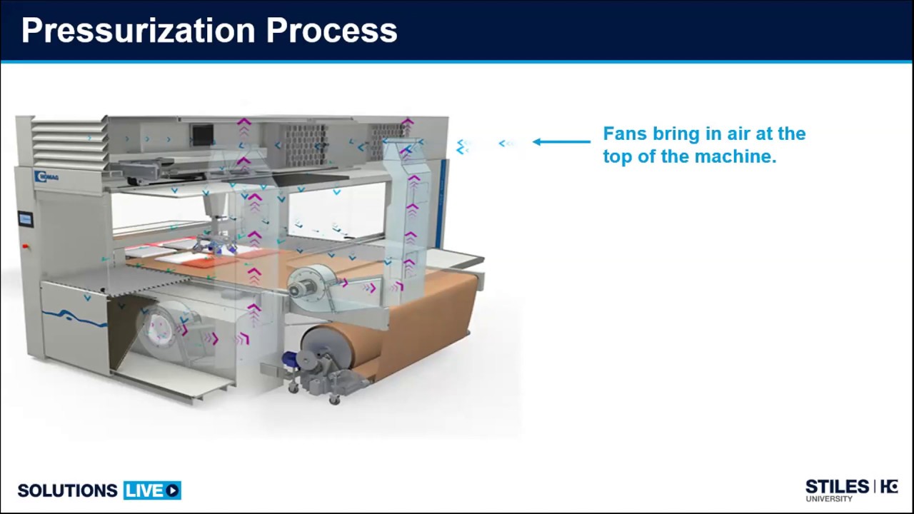 Automated Flat Line Finishing for Woodworking – SOLUTIONS LIVE Series