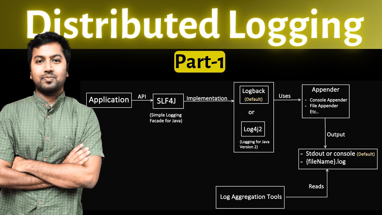 Распределенное логирование: подробное рассмотрение (Часть 1) | SLF4J, Logback, Log4j2, уровни, ло...