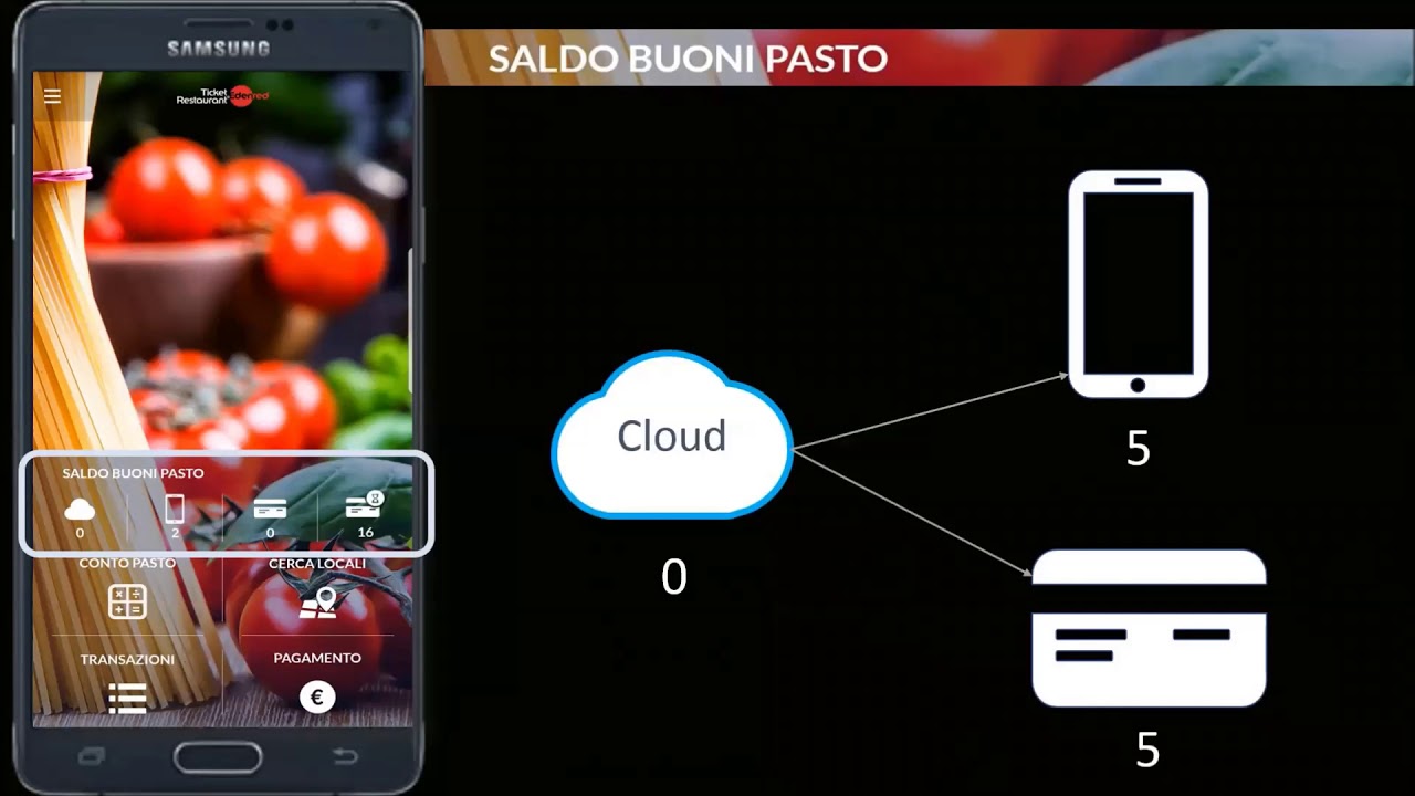 Come funziona Ticket Restaurant Edenred App Android