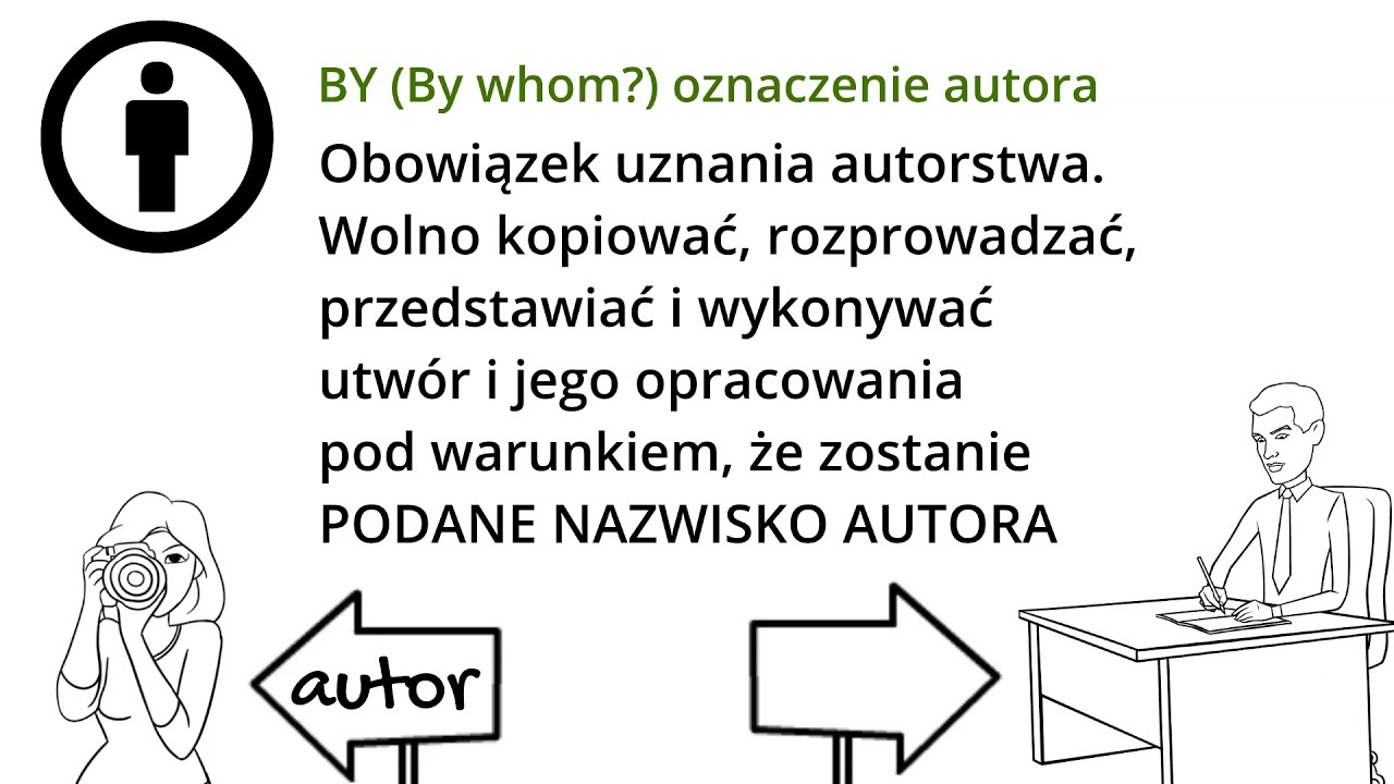 Prawo Autorskie Na Co Dzień   Licencje Creative Commons