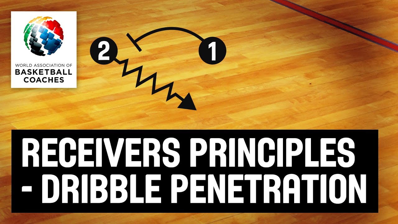 Receivers Principles from Dribble Penetration - Paul Goriss - Basketball Fundamentals
