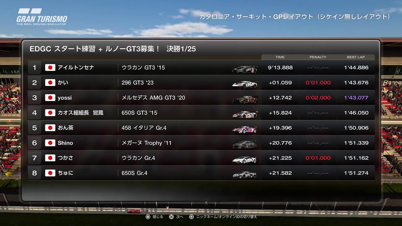 GT7 EDGCスタート練習 ルノーGr.3募集中!!