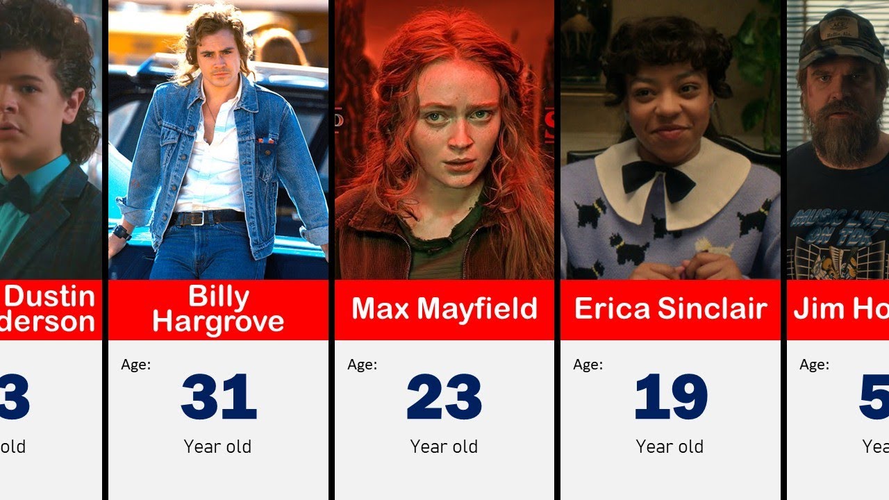 Stranger Things All Cast Age in 2026 | Real Age of Every Actor
