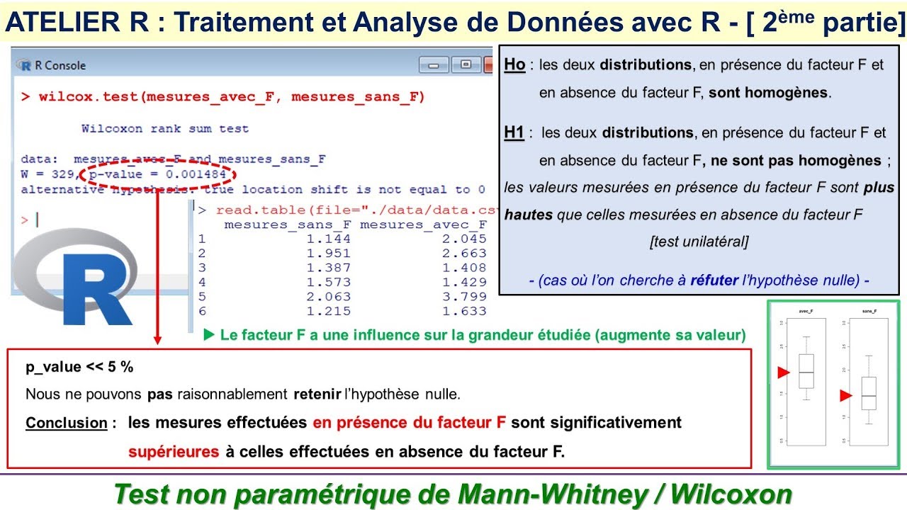 Atelier R - Analyse de Données / Partie 2 (sur 2)
