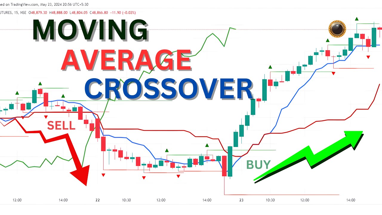 Moving Average Crossover Strategy I For Beginners !