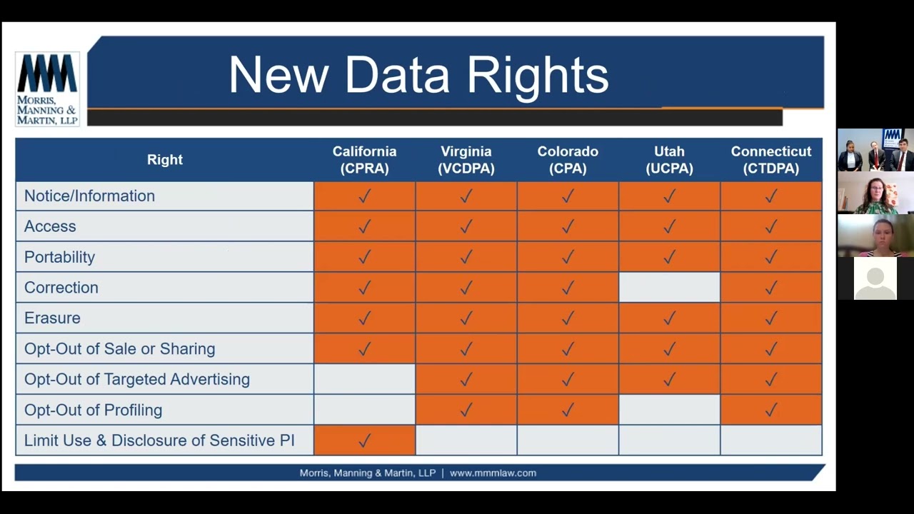 Countdown to New Privacy Laws: How Businesses Should Prepare
