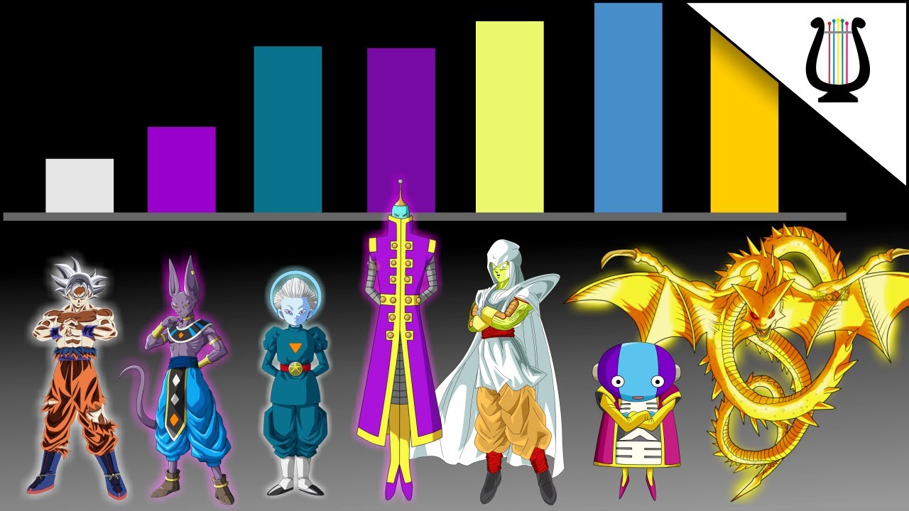 Niveles de Poder: Los dioses MAS poderosos - Dragon Ball Super