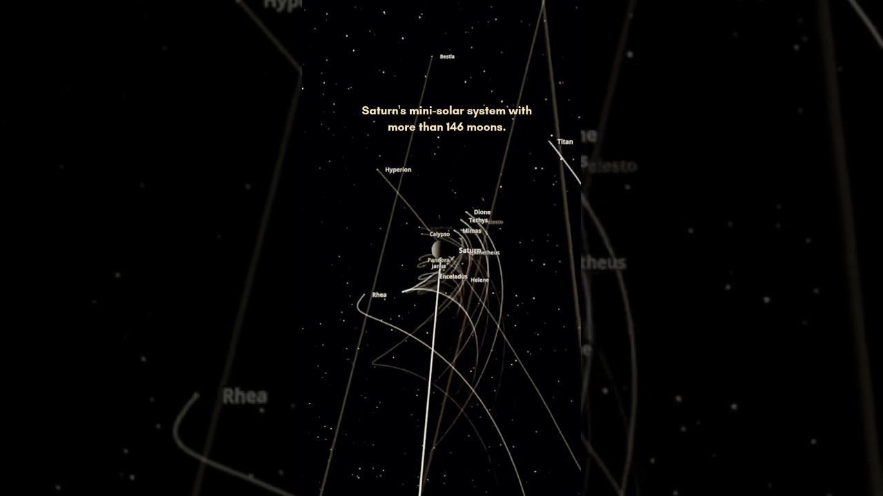Saturn&rsquo;s mini solar system has over 146 moons (seriously!) #universe #moonmadness #saturn #spacefact