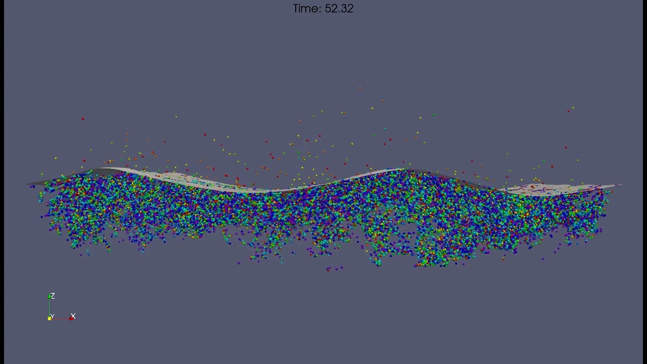 Entrainment of Oil Droplets, Side View