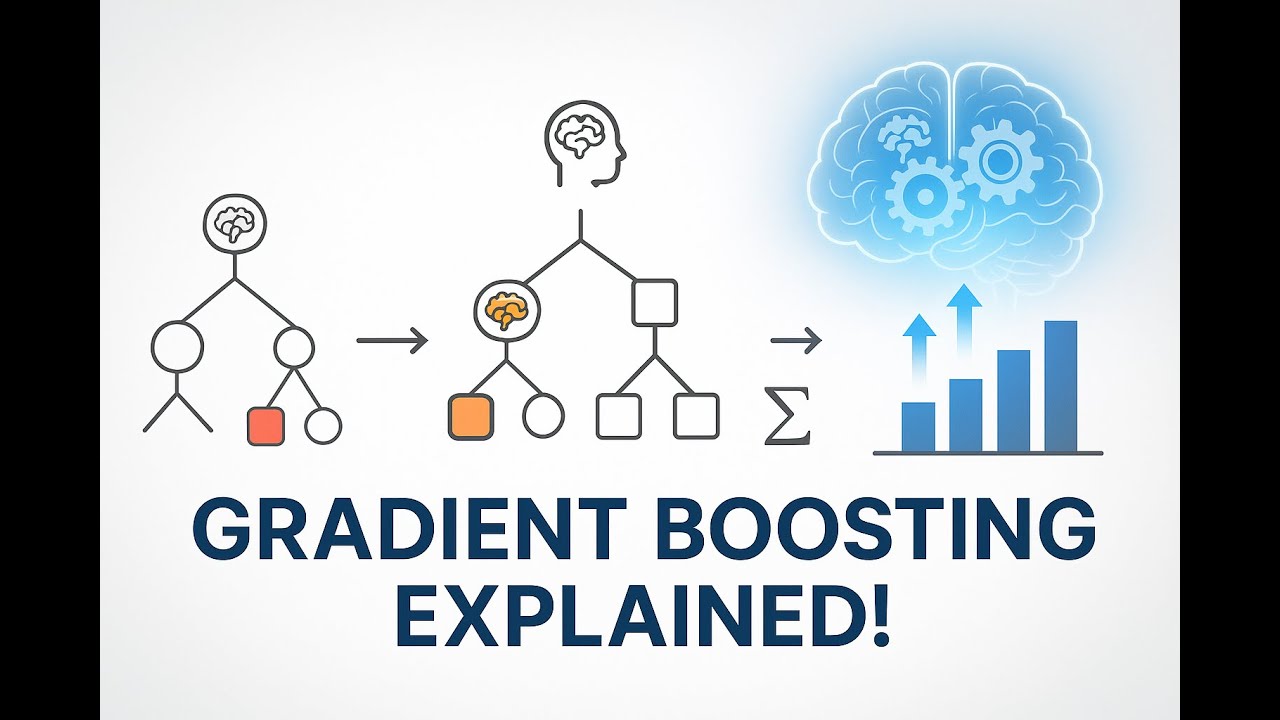 How Gradient Boosting Works :Gradient Boosting Explained Visually&ndash; Machine Learning Simplified!