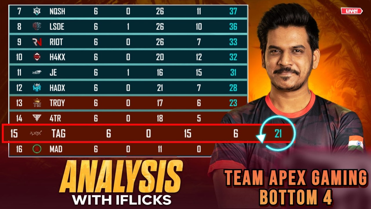 Team Apex Gaming Demoted to Group C | Live Match Analysis BMPS 2026