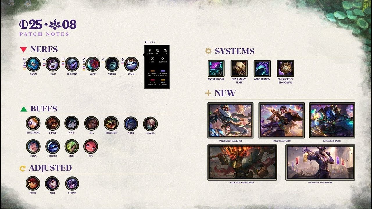 Patch 25.08 Rundown! - League of Legends