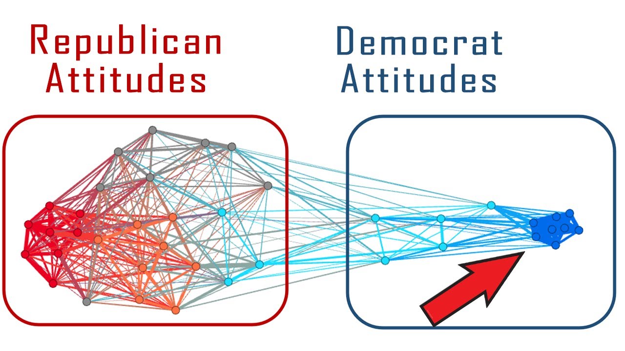 🟥A network-based analysis of the (political) opinion space🟥