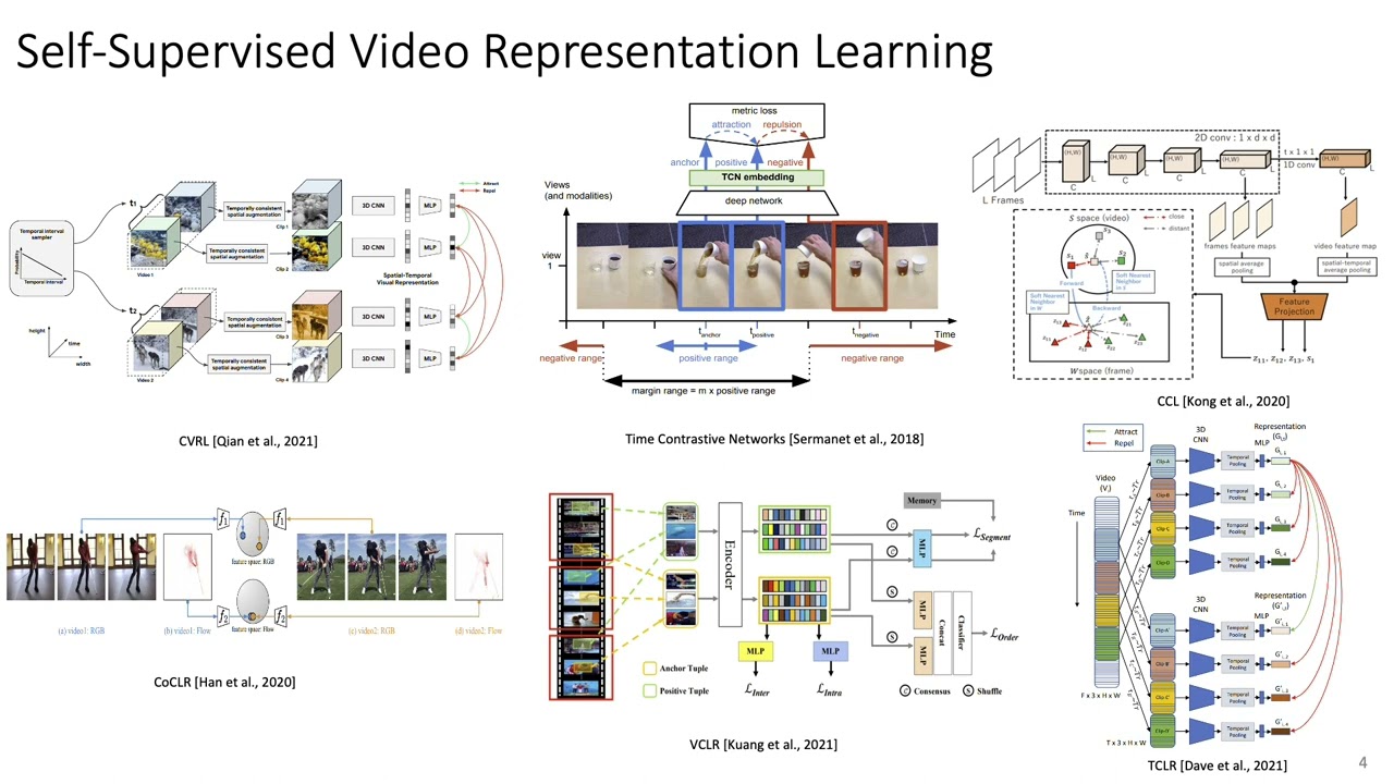 Motion Aware Self-Supervision for Generic Event Boundary Detection