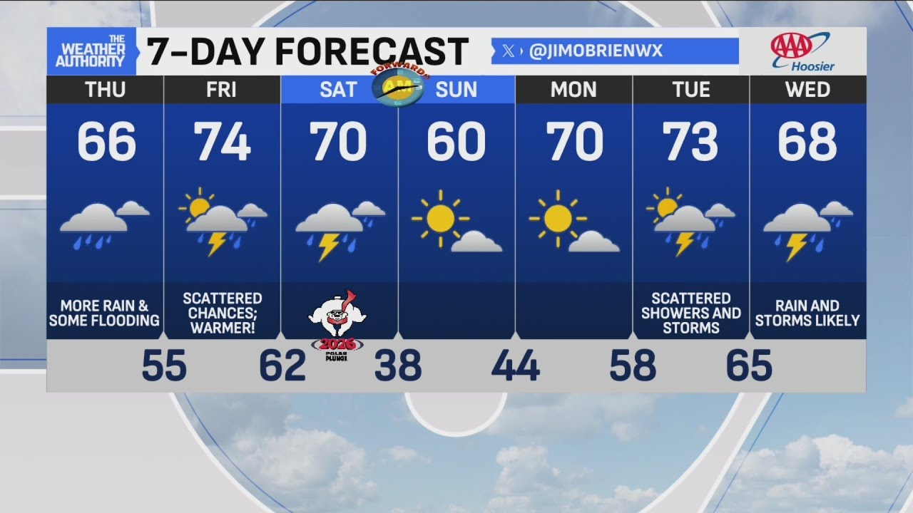 Dryer conditions with muggy feeling outside, warmer temperatures arrive