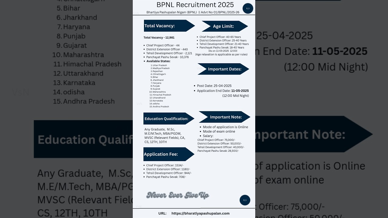 BPNL Recruitment 2025 # Bhartiya Pashupalan Nigam(BPNL)# Govt job notification # panchayat, DEO