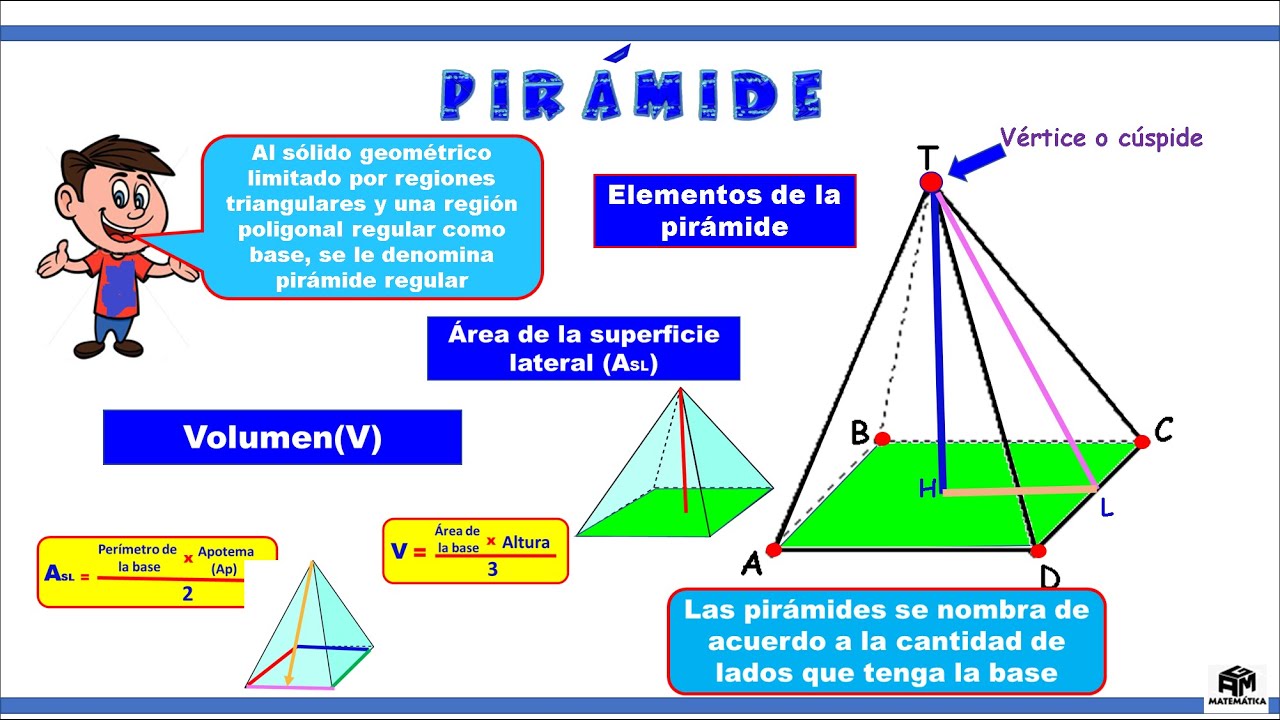Pirámide: Área de la superficie lateral y volumen - 5to de primaria