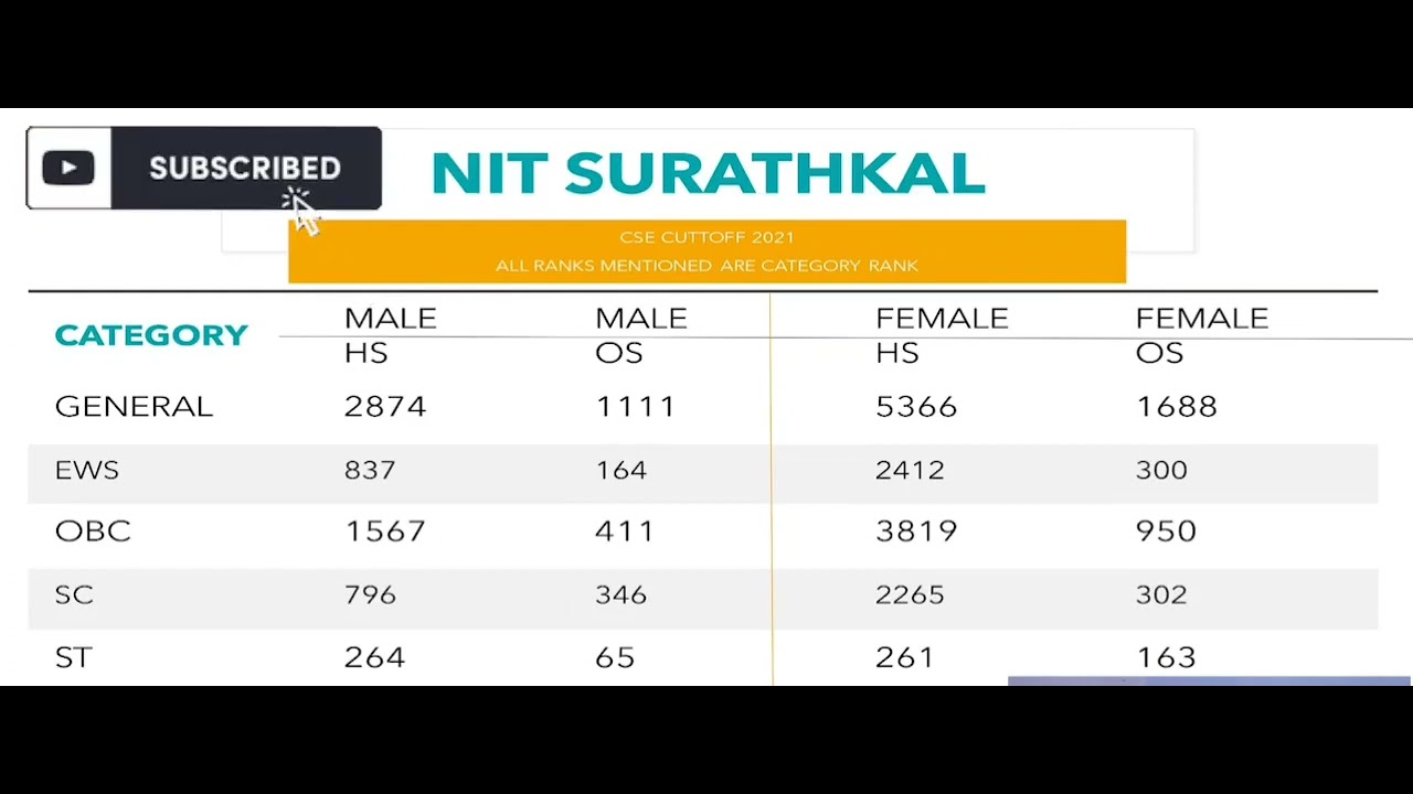NIT Surathkal CSe cutoff 2021 Category wise || NIT Surathkal cutoff 2021#nitsurathkal#nitcutoff