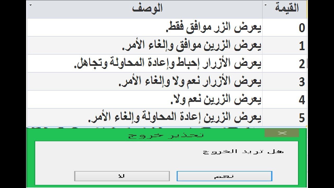 شرح طريقة عمل رسائل تاكيد او الغاء مع تنفيذ امر حسب الاختيار