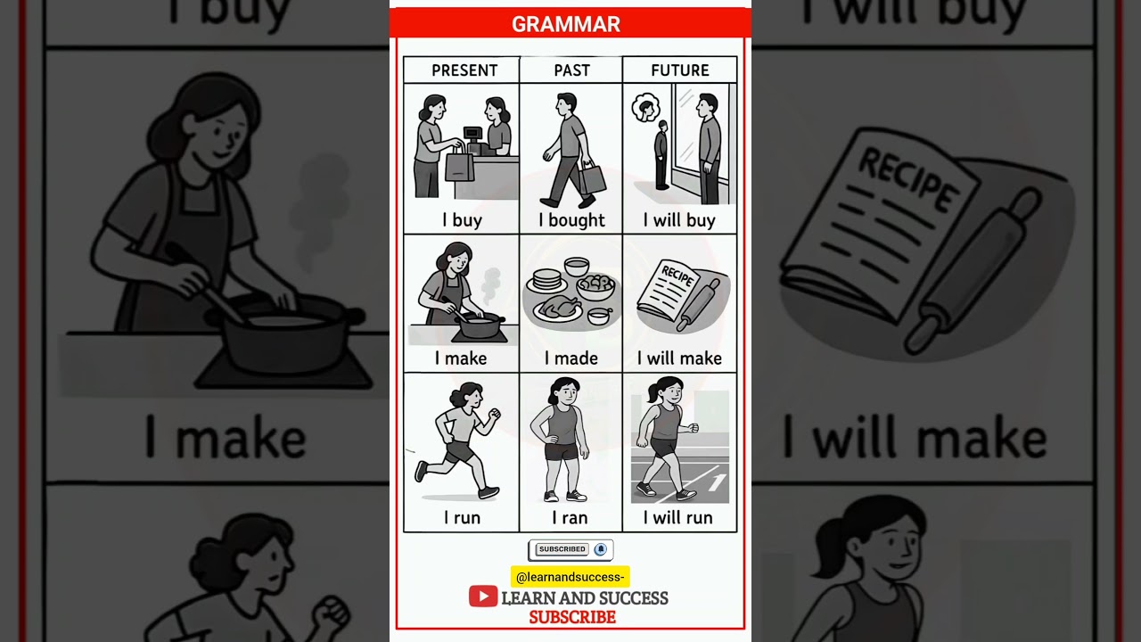 GRAMMAR | PRESENT, PAST TENSE | BASIC TENSES | SENTENCE | EXAMPLES | VERB FORMS