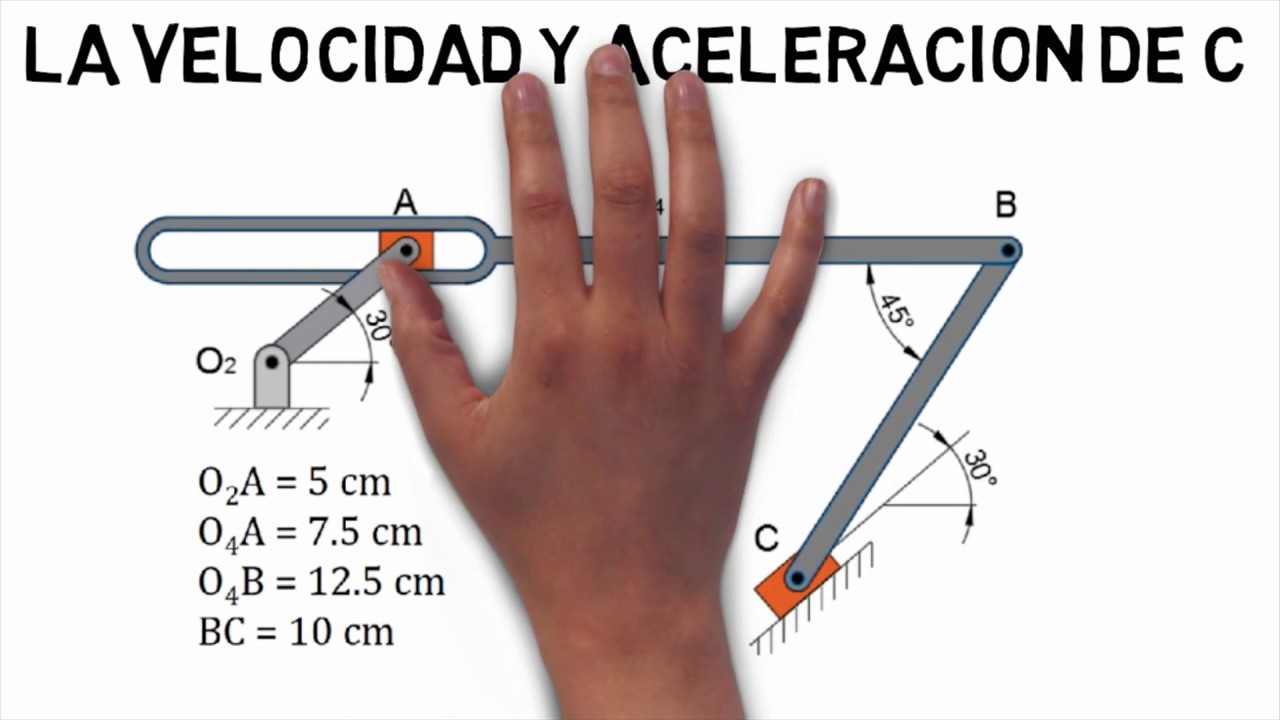 Método Analítico / Análisis de la Velocidad (Mecanismos)