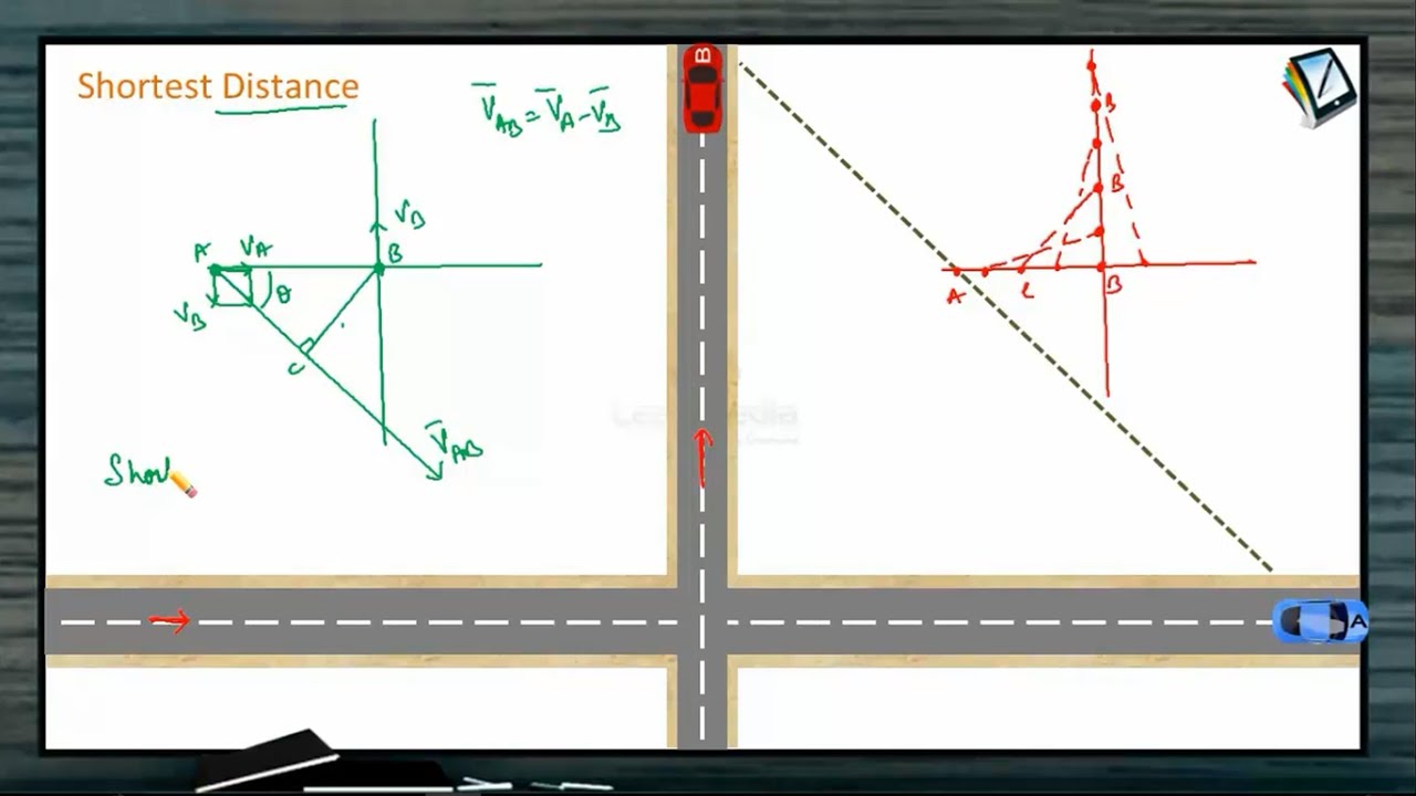Problems on Rain, Shortest Distance and Relative Velocity
